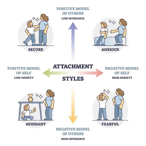 Attachment Theory In Psychology Explained