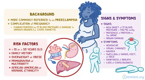 Toxemia: What Is It, How It Is Managed, and More | Osmosis