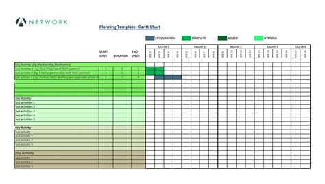 Hourly Gantt Chart Excel Template