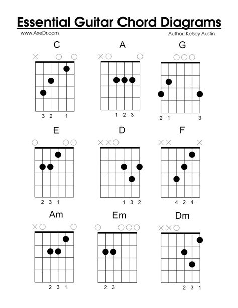 Chord Charts:#1 Ultimate Guide to Guitar Chords