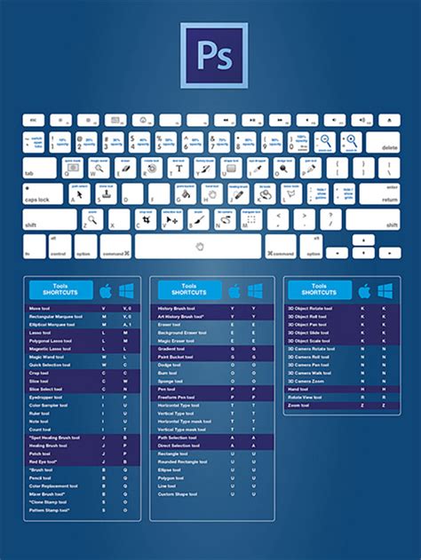 Mac shortcuts cheat sheet for photoshop cc 2015 - berryfoo