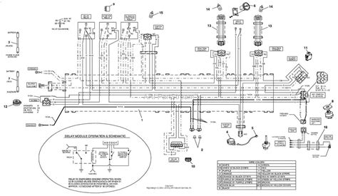 Visual Guide to Bobcat S300 Parts: Exploring the Diagram