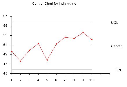 Mr Shewhart Chart