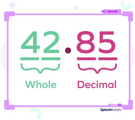 What is a Decimal Point? Definition, Place Value Chart, Examples