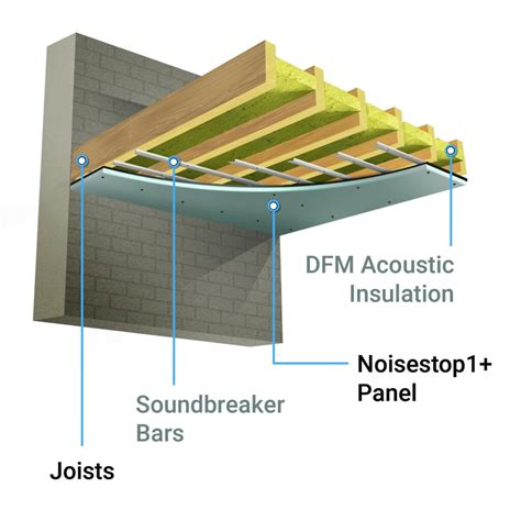 Ceiling System 2 | Ceiling Sound Insulation Kit | Noisestop Systems