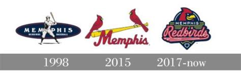 Memphis Redbirds Logo ... | Memphis, + logo, Baseball logos