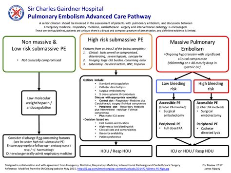 SCGH Pulmonary Embolism Advanced Care Pathway - Update 11/2015 ...