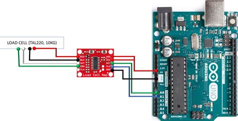 Hx711 load cell amplifier read