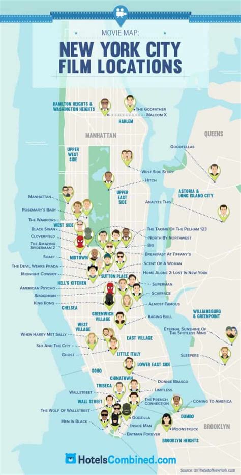 Most Famous New York City Film Locations | Daily Infographic