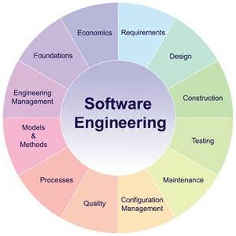 Stream episode Anup - Benefits Of SRS - Software Engineering.aac by ...