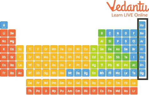 Noble Gases Periodic Table