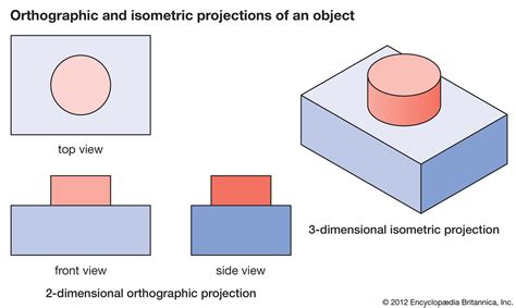 Important Ideas Orthographic And Isometric View, Amazing!