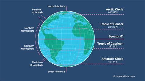 What Is Longitude and Latitude?