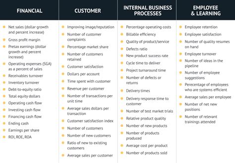 What is Business Strategy? Definition, Components & Examples Explained