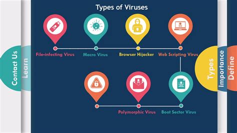 Computer Virus Definition In English / Virus Full Form What Is The Full ...