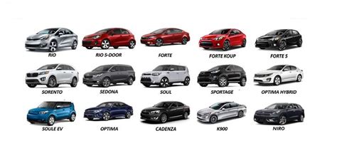 Latest For Kia Cars Hatchbacks, Sedans & SUVs Reviews with Guide to ...