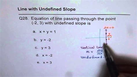 Equation For A Vertical Line