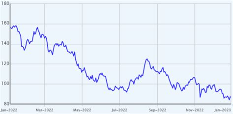 Disney Stock Dividend 2023