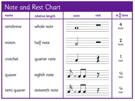 origine Transcender épingle crochet piano note Orthographe sol lautomne