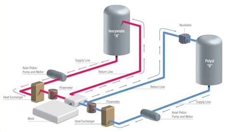 Compression molding Process- Advantages and Disadvantages