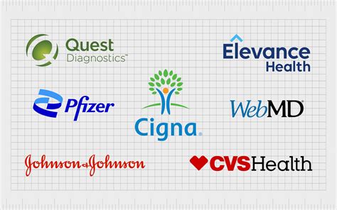 Healthcare Branding Examples at Genallieblog Blog