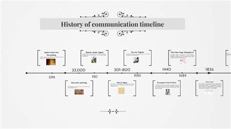 History Of Communication Timeline by Sana Blackley on Prezi