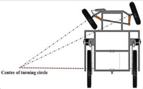 Condition for Ackerman geometry in unmanned remotecontrol agricultural ...