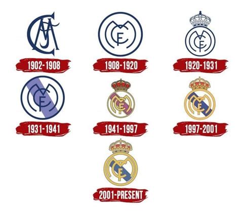 Real Madrid Logo History | The most famous brands and company logos in ...