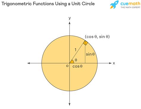 Trig unit circle cheat sheet - giftsjolo