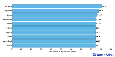 Countries By Life Expectancy (2024)