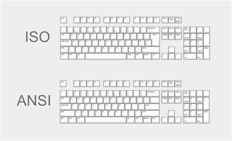 Complete Guide to Understanding Mechanical Keyboards (2021)