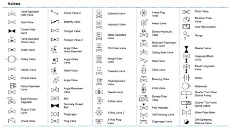 "How to Read P&ID Symbols."