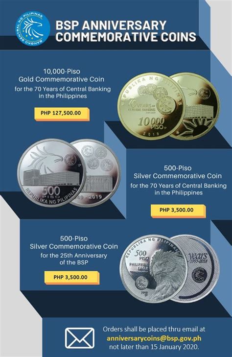 Are Silver Commemorative Coins Actually Valuable?