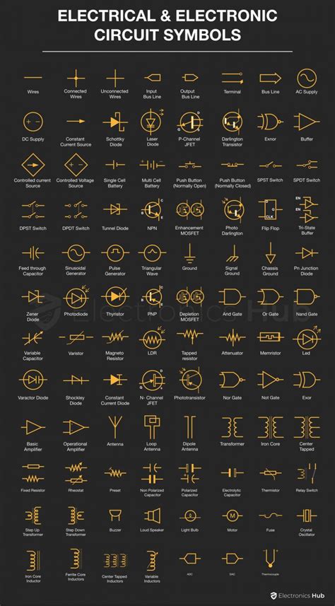 All Electrical And Electronic Components Symbols | Electrical circuit ...