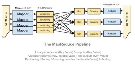 A Beginners Guide to Hadoop | Matthew Rathbone | Beginners guide ...