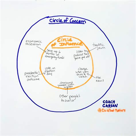 The Circle of Concern & Influence - How to Reduce Worry, Stress, & Anxiety