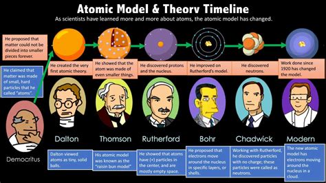 Atomic Model Of Democritus - Maverick Rajaswa