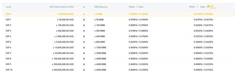 Binance Fees: Complete Guide (For Binance and Binance US) - CoinCodeCap