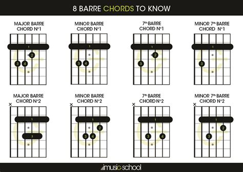 Barre Chords | 8 barre chords to know | imusic-school