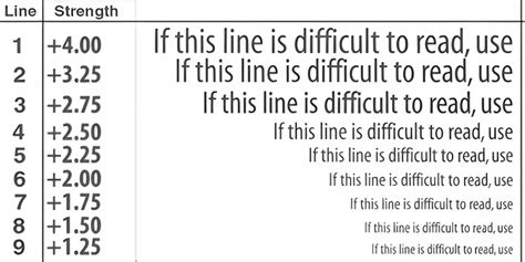 Online Reading Glasses Test : Lens Power Diopter Chart