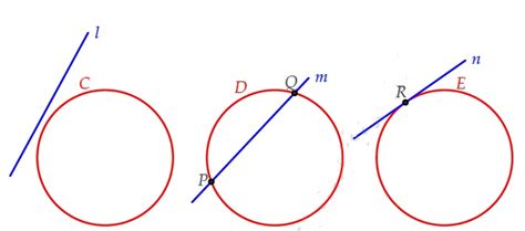 Circunferencias y rectas: Desarrollo tema – RECURSOS LIBRES DE MATEMÁTICAS