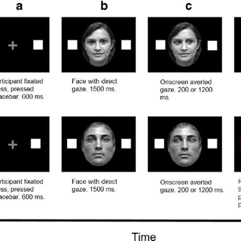 Percentage of trials judged as displaying direct gaze Joint-gaze faces ...