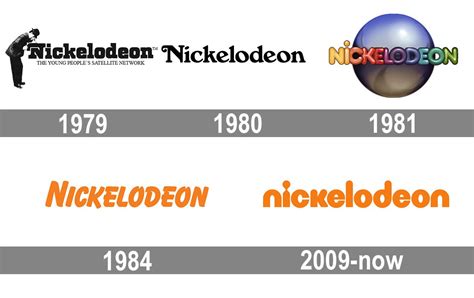 Nickelodeon Logo History by mnwachukwu16 on DeviantArt