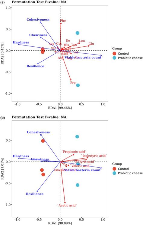 Evaluation of Pediococcus acidilactici AS185 as an adjunct culture in ...