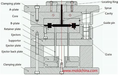 Custom Mold Manufacturing - Moldchina