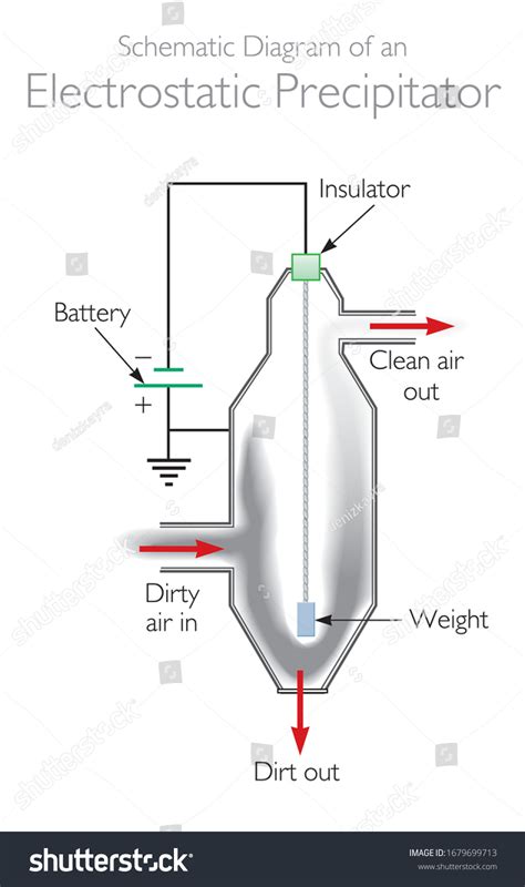 Electrostatic Precipitator Model