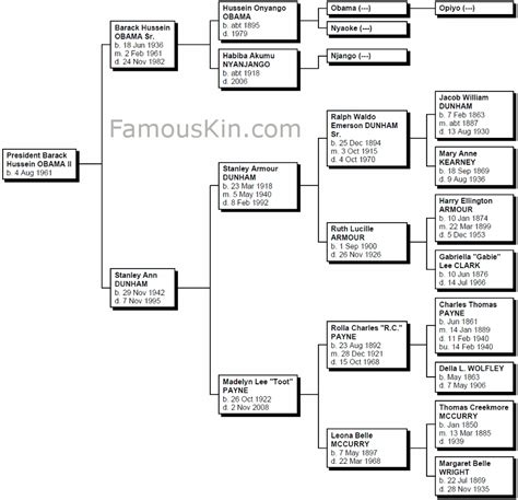 Barack Obama Genealogy | Free Family Tree Pedigree