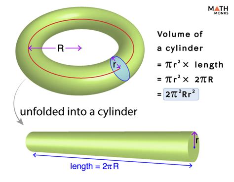 Torus Shape – Definition, Examples, and Diagrams