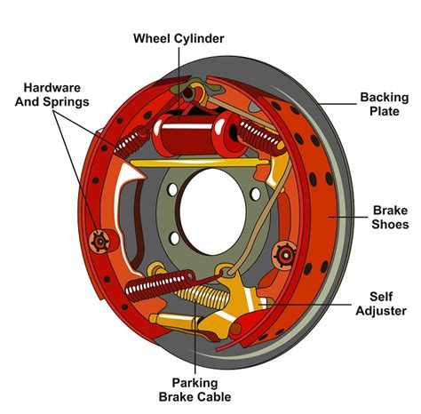 Drum Brake Diagram - Tiremaxx Service Centers