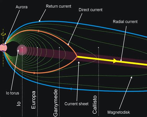 Jupiter's Moon Ganymede - Universe Today